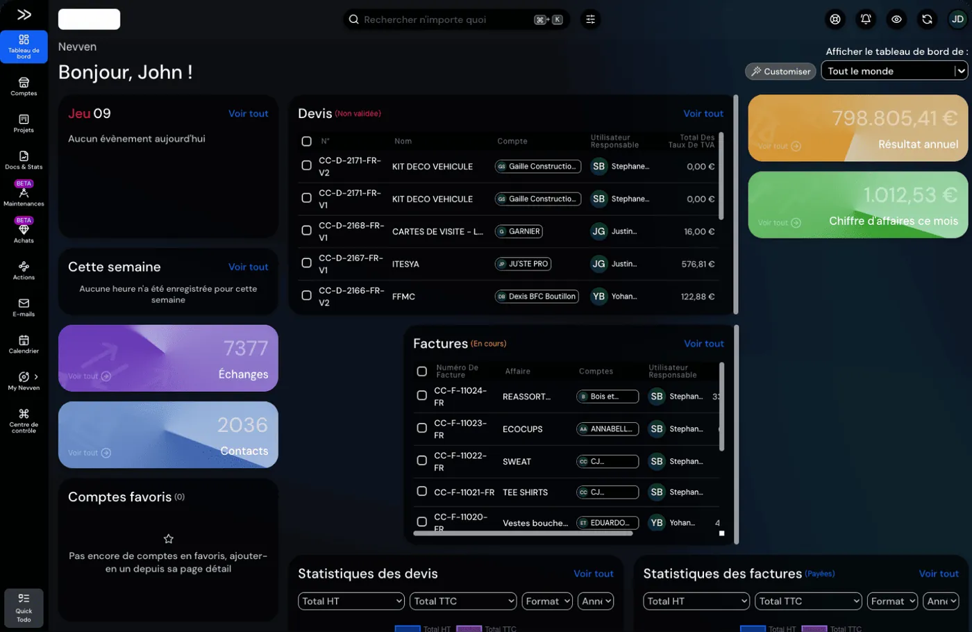 Nevven dashboard: a dark CRM interface with a module sidebar, pending quotes and invoices, revenue tiles and quote statistics